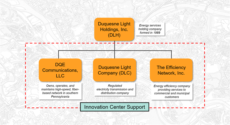 Duquesne Light Holdings Structure