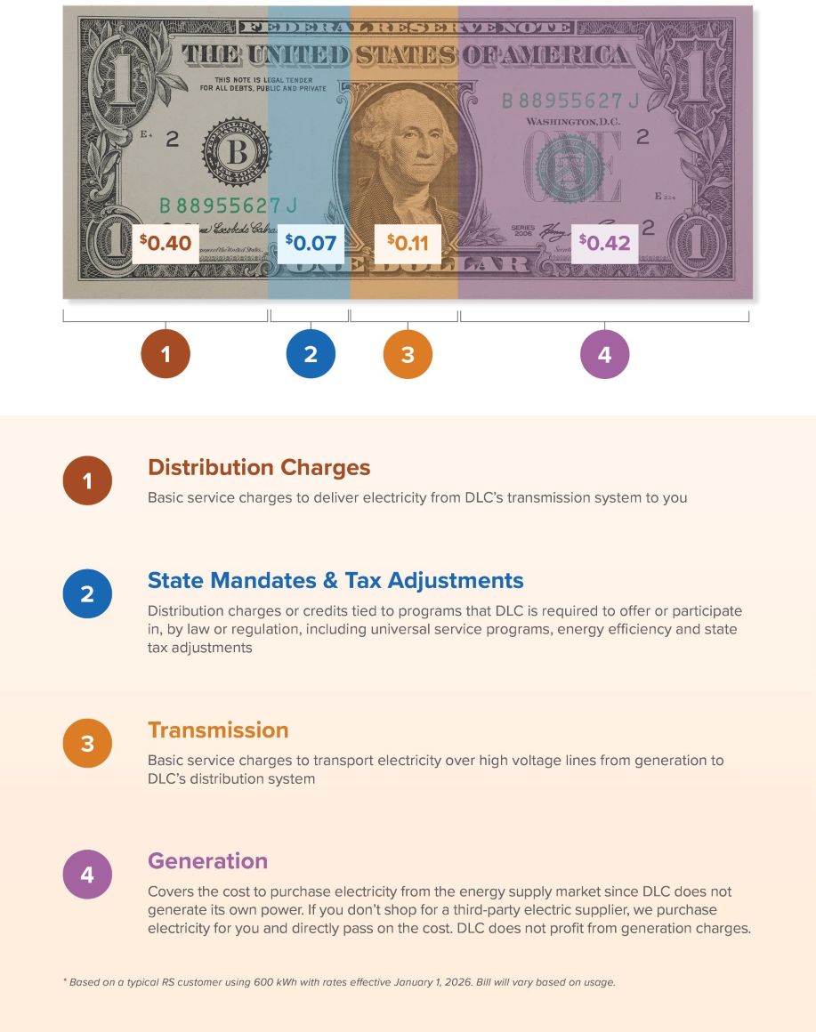 Electric-Bill_Dollar-Breakdown-Graphic_RESI-s