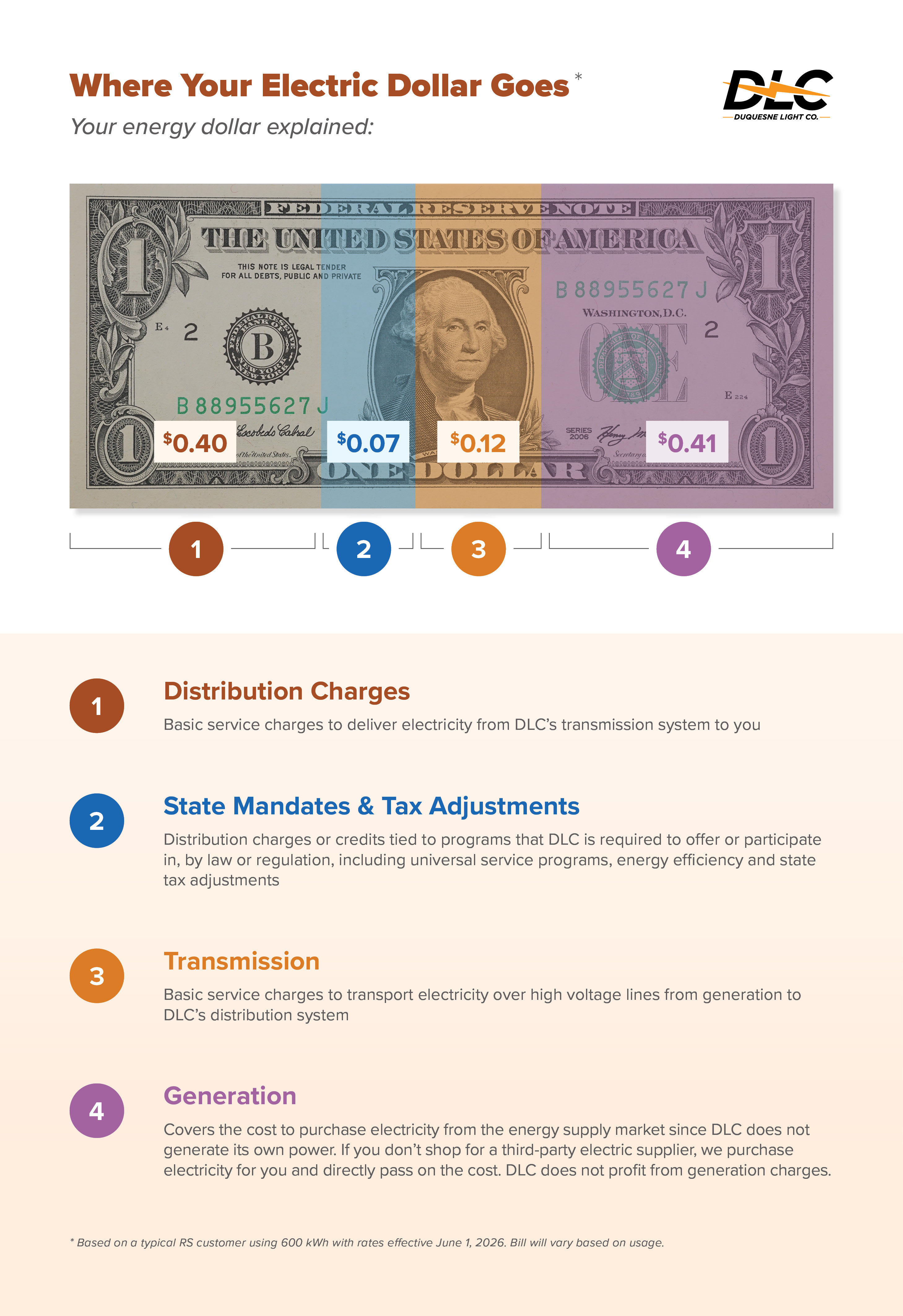 Electric-Bill_Dollar-Breakdown-Graphic_RESI-s
