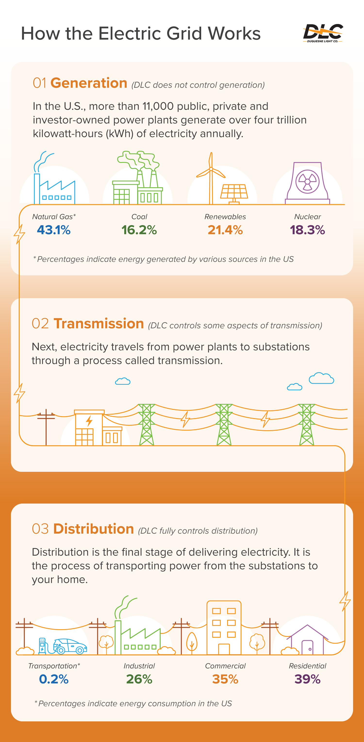 We're more than just a utility graphic